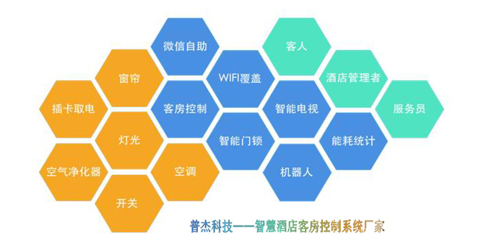 智慧酒店客控系统